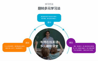 韦博英语怎么样？成人英语培训课程价格、教学效果与学员真实评价全解析