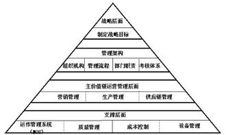DSTE战略管理体系：从规划到执行的完整指南，帮助企业轻松实现战略落地