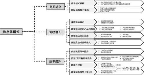 生产流程优化指南：从定义到数字化，轻松提升企业效率与利润