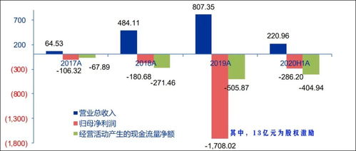 任强数据科学探索之路：从算法公平到可信AI的实用指南