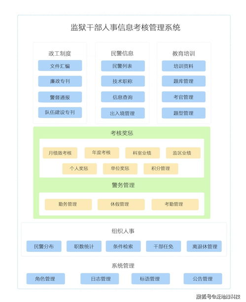 管理提升：让工作更轻松高效的实用指南，告别混乱与压力