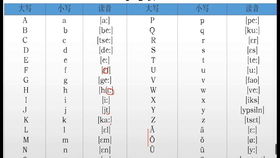 德文字母发音规则与英语差异对比：轻松掌握德语字母表完整指南