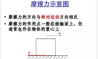 高三物理高效复习攻略：掌握核心概念与重点难点，轻松拿高分