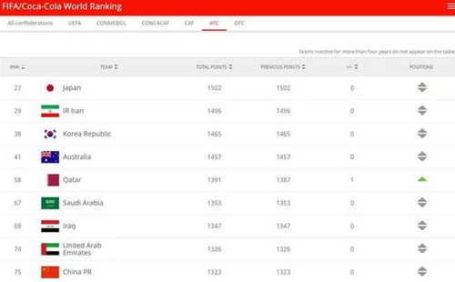 全世界足球排名前十位最新名单及积分分析：揭秘国际足联排名机制与未来趋势