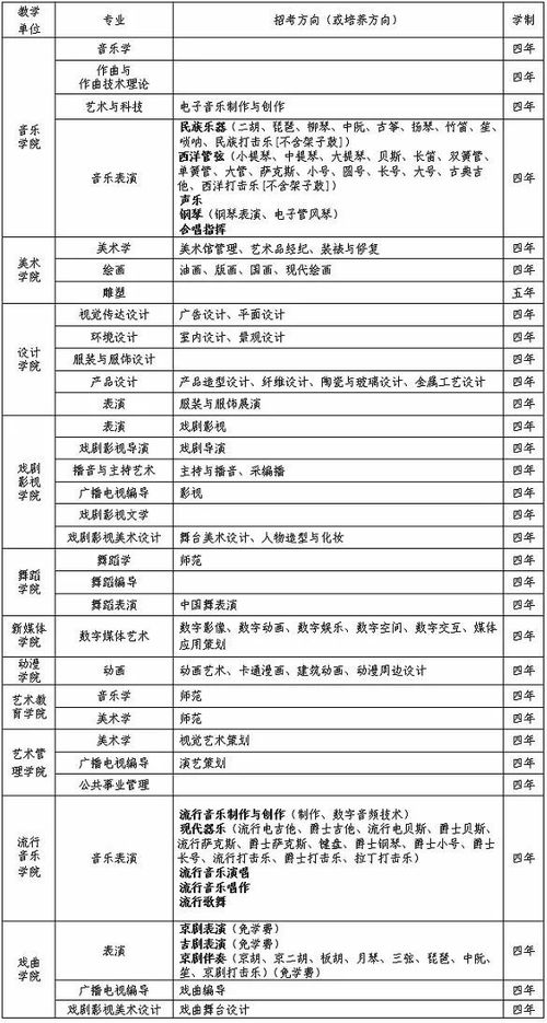 吉林艺术学院研究生报考指南：艺术梦想的摇篮与职业发展路径