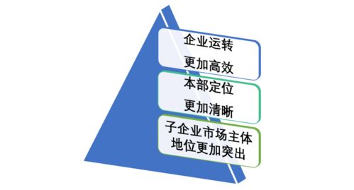企业行政管理：提升效率、降低成本、创造价值的实用指南