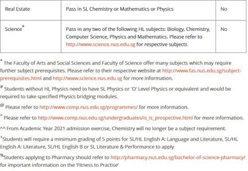 新加坡莎顿国际学院申请指南：轻松掌握入学条件与课程选择，开启国际教育之旅