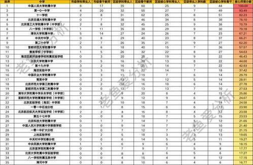 郑州九中录取分数线、师资力量、升学率全解析，帮你轻松择校