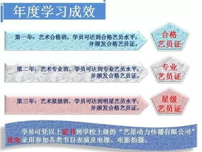 博艺教育：用艺术激发孩子创造力，打造未来核心竞争力