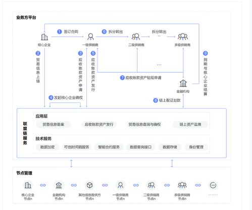 CCIP跨链互操作协议：实现区块链资产自由流动的终极解决方案