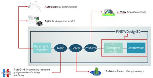 齿轮设计全攻略：从基础参数到优化技巧，轻松掌握高效传动方案