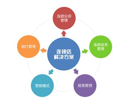 华师经纪：精准匹配企业培训需求，省时省力找到最适合的培训师