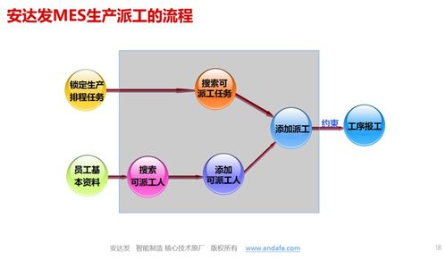 生产计划与控制：提升制造效率与降低成本的实用指南