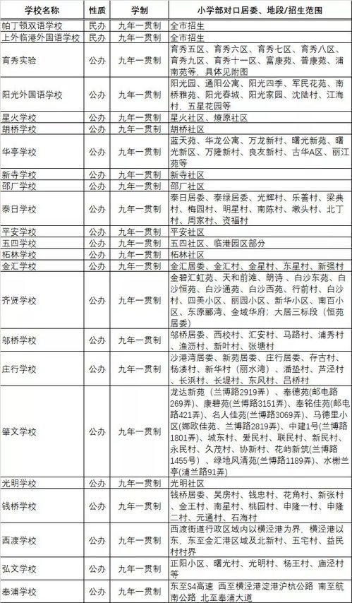 解放路小学：从历史沿革到学区政策，一站式解决家长择校困惑