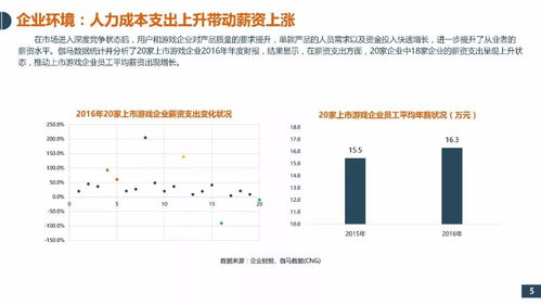 南京游戏产业崛起：就业机会、薪资待遇与职业发展全解析