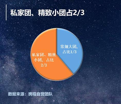 捷程：让旅行预订更简单，智能规划省心省钱