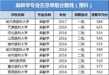 杏林学院录取分数线、招生政策与专业就业前景全解析 - 助你轻松选择理想医学院校