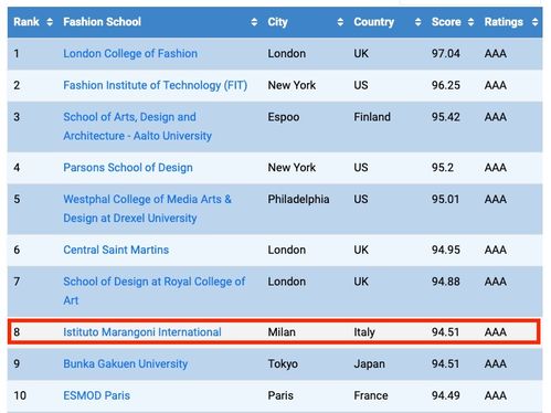 马兰戈尼学院申请全攻略：轻松实现时尚梦想，避开申请陷阱