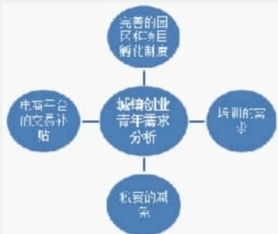 自己开店全攻略：从资金筹备到日常运营，轻松避开创业陷阱