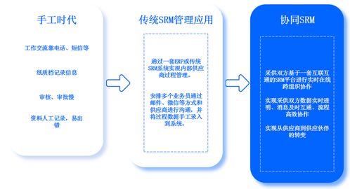 供应商质量管理指南：从选择到改进，轻松打造高效供应链
