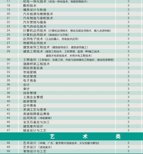 郑州大专院校排名与学历提升指南：轻松选择适合你的职业发展路径