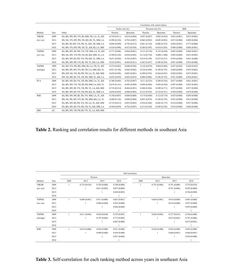 周晓华：统计学大师如何用创新方法解决医学数据难题，让研究更轻松可靠