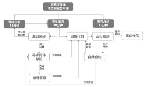 企业内训课程：从设计到优化的全流程指南，让员工爱上学习，企业高效成长