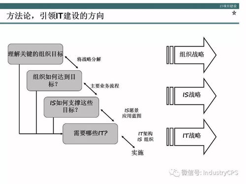 企业内训课程：从设计到优化的全流程指南，让员工爱上学习，企业高效成长
