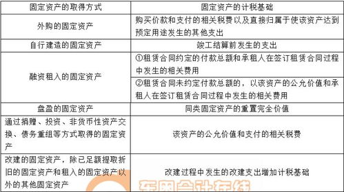 东奥会计网：零基础3个月通关会计考试，名师指导轻松掌握借贷记账法