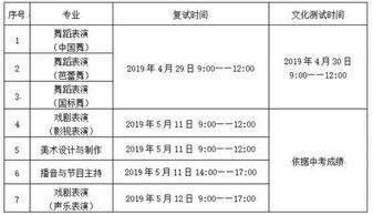 广东舞蹈学校招生指南：轻松掌握报考流程与专业要求，圆你舞蹈梦想