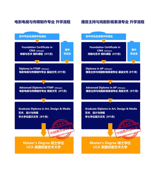 新加坡南洋艺术学院申请指南：轻松搞定入学要求与学费，开启艺术梦想之旅