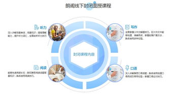 雅思封闭班：沉浸式学习环境助你高效提分，告别备考焦虑