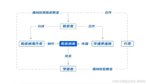 企业安全防护指南：从勒索软件攻击中恢复并建立全面防御体系