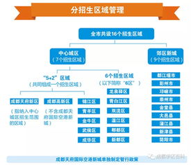 成都列五中学招生政策、办学特色与升学指南全解析