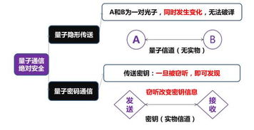 探索QSI量子安全基础设施：揭秘下一代通信技术如何解决信息安全难题