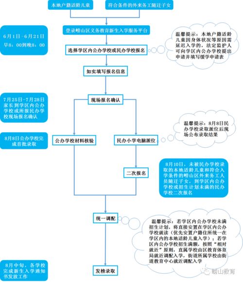 打虎山路第一小学入学指南：轻松解决学区划分、报名流程与入学条件难题
