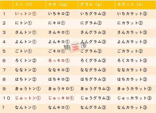 日语量词终极指南：快速掌握分类与用法，告别使用困惑
