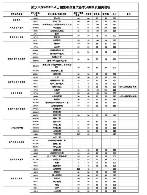 西安理工大怎么样？2024年录取分数线、专业排名与校园生活全解析