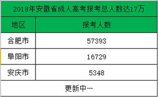 安徽继续教育网注册登录选课全攻略：在职人员轻松提升学历与技能