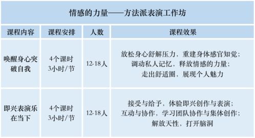 初级药师报名全攻略：轻松掌握报名条件与流程，开启药师职业之路