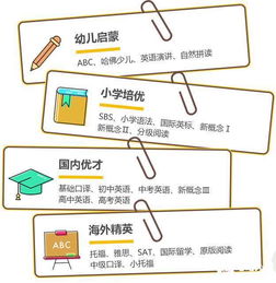 昂立英语课程体系全解析：个性化学习路径+场景化教学，轻松提升英语实用能力