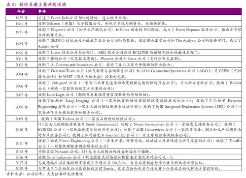 杨思成：从普通家庭到行业巨擘的成长之路与专业突破