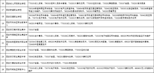 深圳城市学院招生条件与专业设置详解：轻松了解如何申请热门专业
