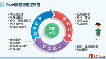 管理咨询师：权威指南，助你高效解决企业难题，轻松实现职业晋升