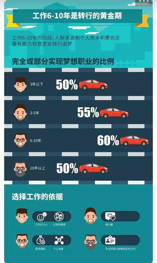 进修班：突破职业瓶颈的加速器，轻松实现技能提升与职业转型