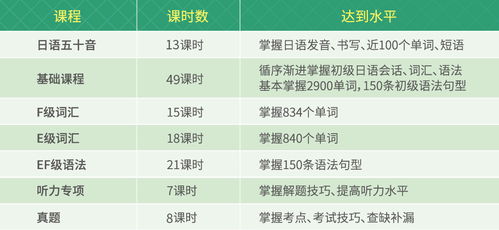 J.TEST日语考试全攻略：轻松掌握备考技巧与高分秘籍