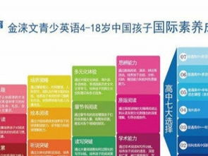 温州第二外国语学校招生指南：轻松掌握入学流程与课程特色，为孩子开启国际化教育之旅