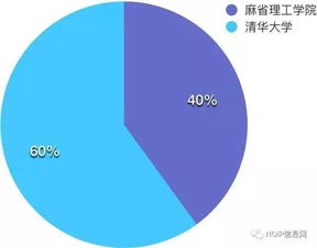 郭海洋：从清华到MIT的AI医疗先锋，如何用人工智能提升疾病诊断效率与精准度