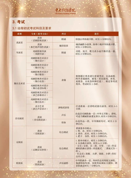 中央戏剧学院表演系报考指南：揭秘招生条件与考试流程，助你轻松圆梦艺术殿堂