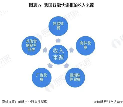 锡纸烧烤创业指南：从市场趋势到盈利模式的完整解决方案